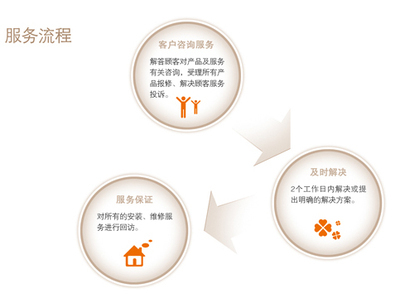 华力门业全国招商盛启，携手共赢门业新蓝海