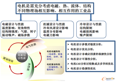 仿真驱动产品研发--从理念到落地